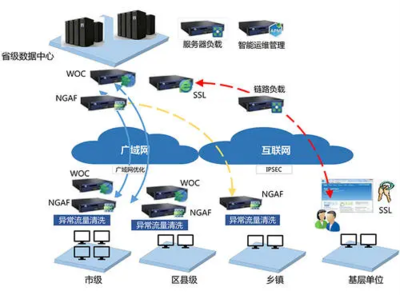 廣域網 概念、常見類型與網絡技術發展