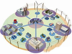 物聯網賦能電力行業 邁向綠色、安全、智能的未來